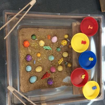 Examples of activities